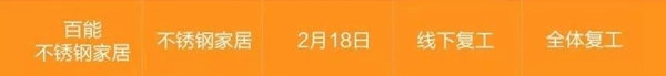 收藏扩散！家居行业企业复工时间统计表新鲜出炉！