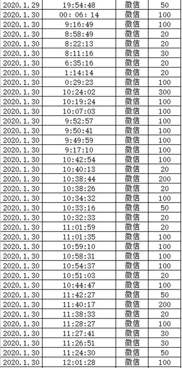 雅琪诺募捐善款驰援湖北 共同抗击新冠病毒疫情