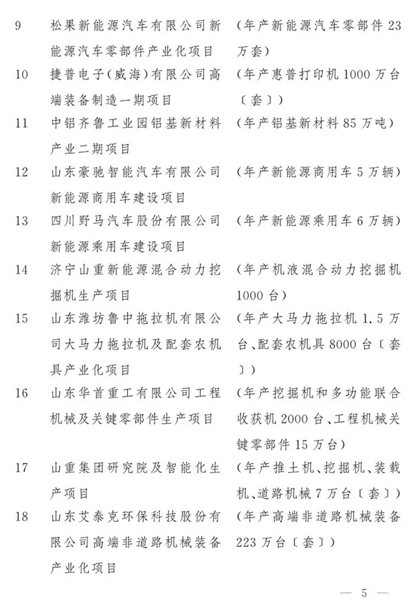 2020年山东省重大项目名单公布!尚品本色智能家居工业4.0项目位列第44位 2020年山东省重大项目名单公布!尚品本色智能家居工业4.0项目位列第44位
