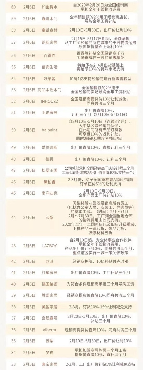 家居行业抗疫进行时：帮扶互助，共克时艰