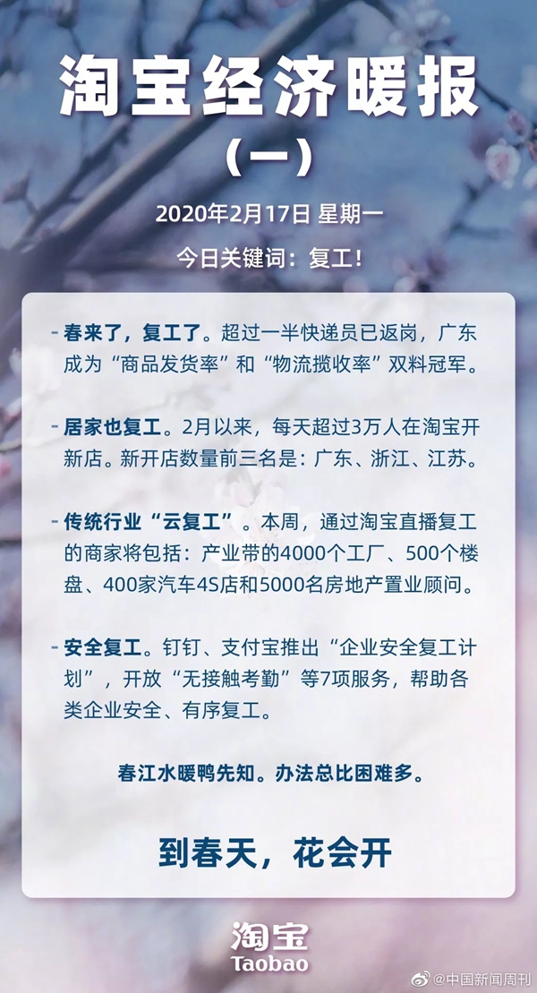 疫情之下，企业自救“四部曲”！
