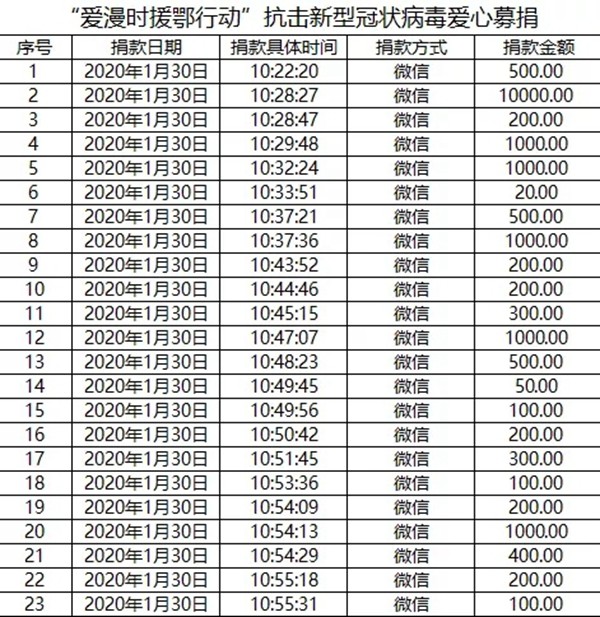 爱漫时壁纸为爱行动 募捐善款援助湖北