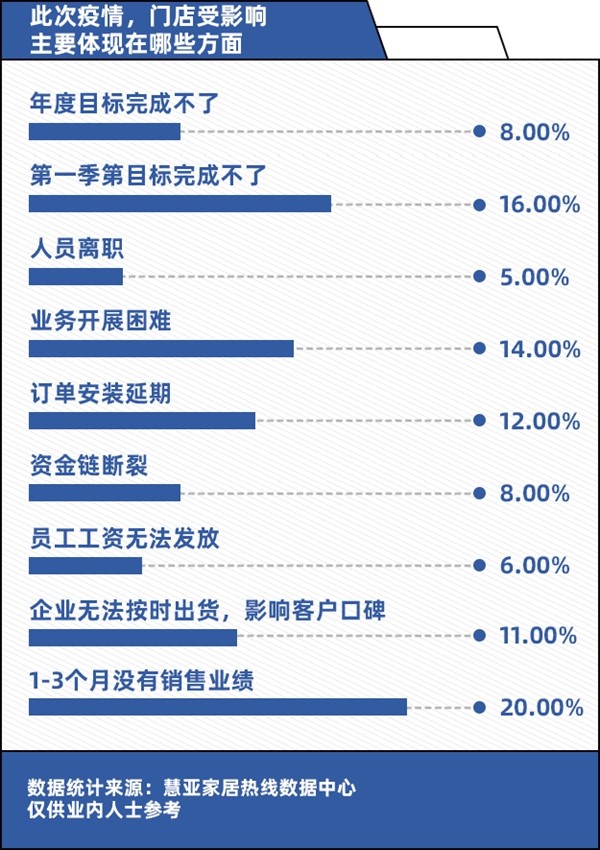 【为经销商发声】疫情深水区中的经销商:打不倒我的终将使我强大! 【为经销商发声】疫情深水区中的经销商:打不倒我的终将使我强大!