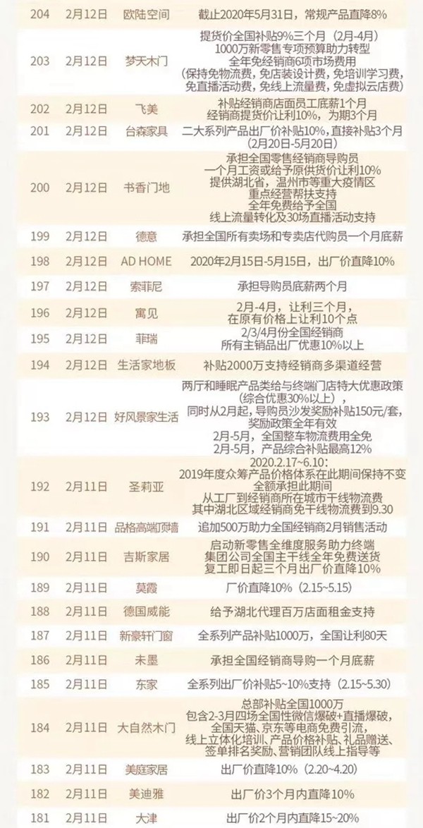 家居行业抗疫进行时：帮扶互助，共克时艰