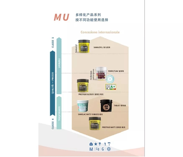 意大利EPIC艺术漆：意大利Colorificio水性涂料 来了解一下吧