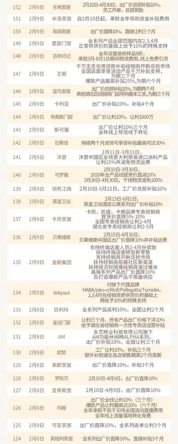 家居行业抗疫进行时：帮扶互助，共克时艰