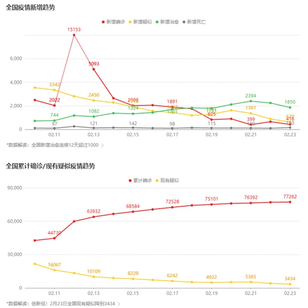 复工在即,你准备好了么?