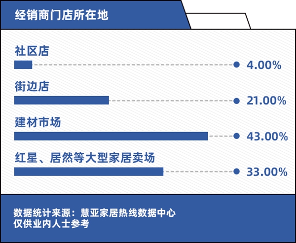 【为经销商发声】疫情深水区中的经销商:打不倒我的终将使我强大! 【为经销商发声】疫情深水区中的经销商:打不倒我的终将使我强大!