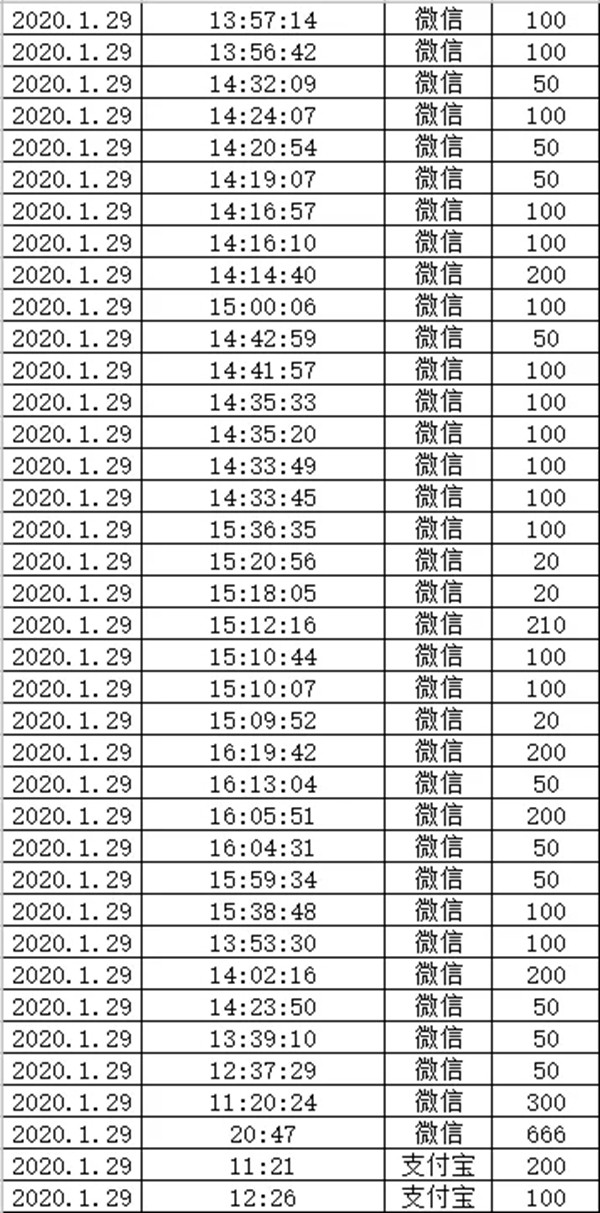 雅琪诺募捐善款驰援湖北 共同抗击新冠病毒疫情