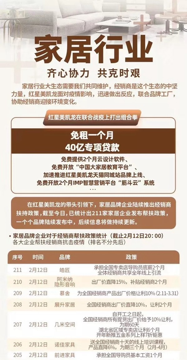 家居行业抗疫进行时：帮扶互助，共克时艰