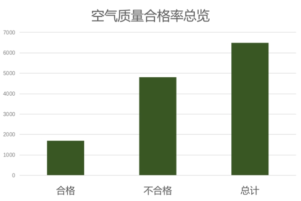 布兰莎实木全屋定制：《健康定制白皮书》全屋定制新思考 健康定制新状况