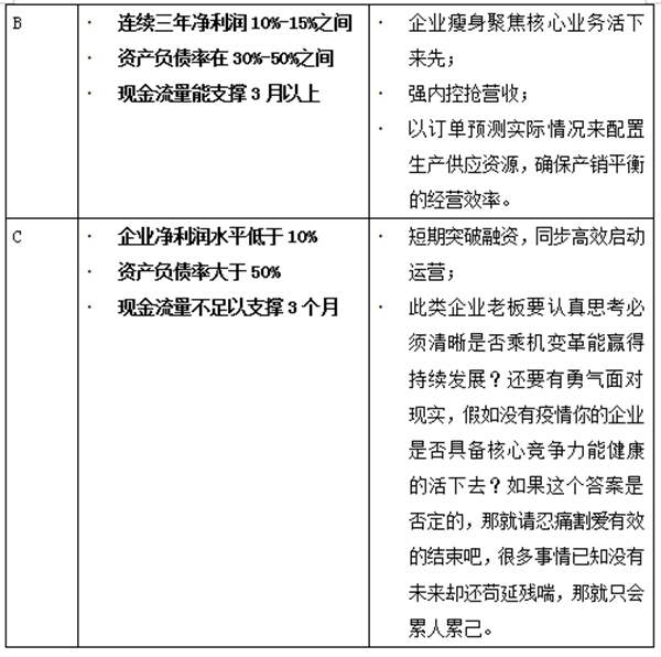 大咖分享丨侯定文:“抗疫战”下家居业生死劫的经营之道 大咖分享丨侯定文:“抗疫战”下家居业生死劫的经营之道