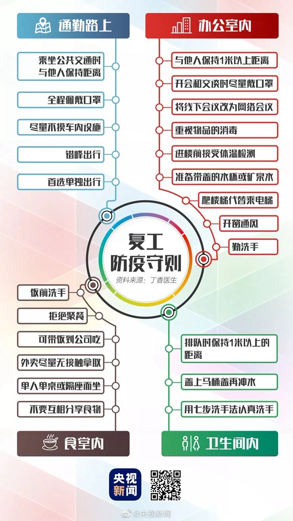 箭牌水漆：员工返岗请注意 复工防疫守则请查收