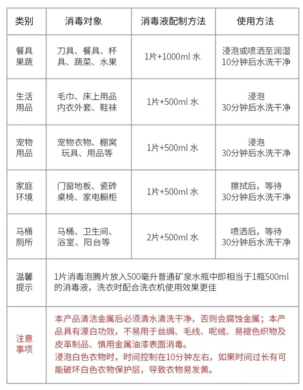 艾格木精装墙顶教你如何正确居家消毒