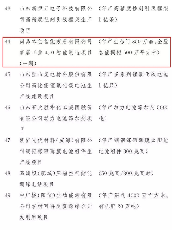 2020年山东省重大项目名单公布!尚品本色智能家居工业4.0项目位列第44位 2020年山东省重大项目名单公布!尚品本色智能家居工业4.0项目位列第44位