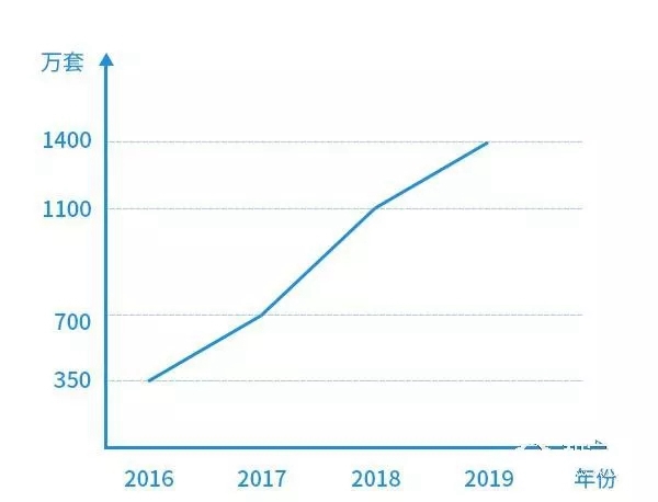 曼亚智能锁:2020年智能锁市场洗牌 谁能笑到最后