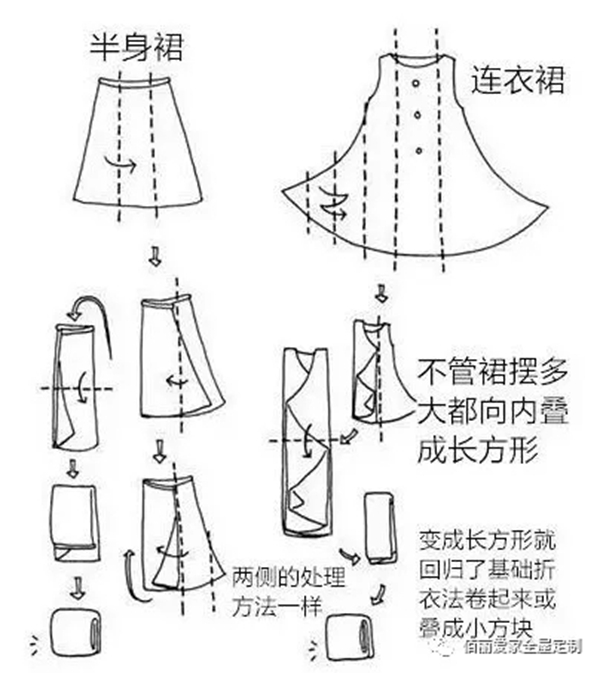 佰丽爱家全屋定制：衣柜收纳怎么办 干货来袭换季整理不用愁