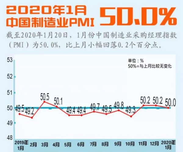 CBD上海虹桥:一周“建”闻短评