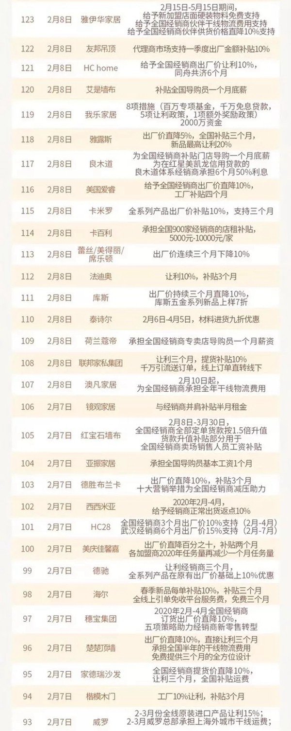 家居行业抗疫进行时：帮扶互助，共克时艰