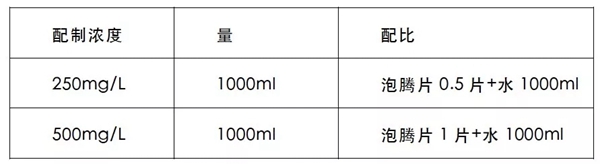 艾格木精装墙顶教你如何正确居家消毒