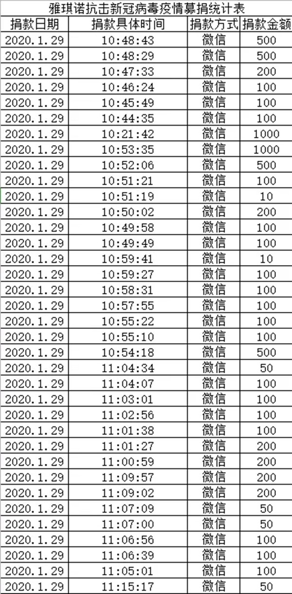 雅琪诺募捐善款驰援湖北 共同抗击新冠病毒疫情