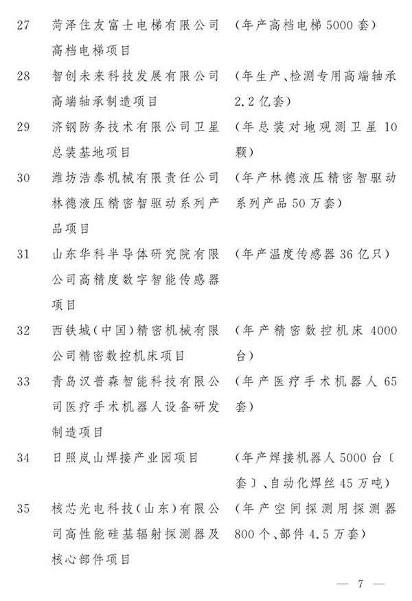2020年山东省重大项目名单公布!尚品本色智能家居工业4.0项目位列第44位 2020年山东省重大项目名单公布!尚品本色智能家居工业4.0项目位列第44位