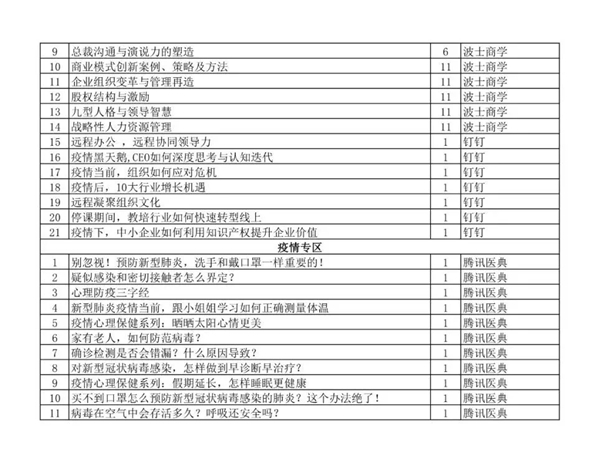 关于与工信部中小企业局合作推广“企业微课”的通知 关于与工信部中小企业局合作推广“企业微课”的通知