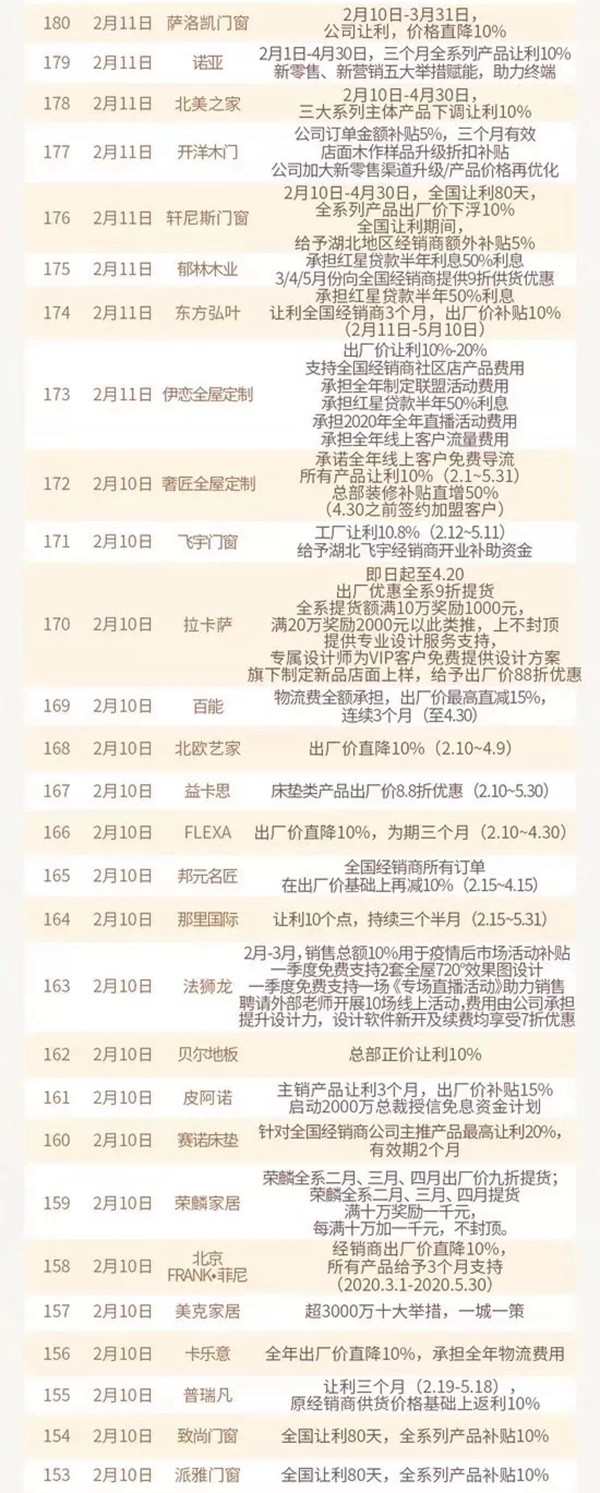 家居行业抗疫进行时：帮扶互助，共克时艰
