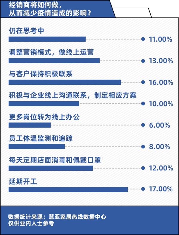 【为经销商发声】疫情深水区中的经销商:打不倒我的终将使我强大! 【为经销商发声】疫情深水区中的经销商:打不倒我的终将使我强大!