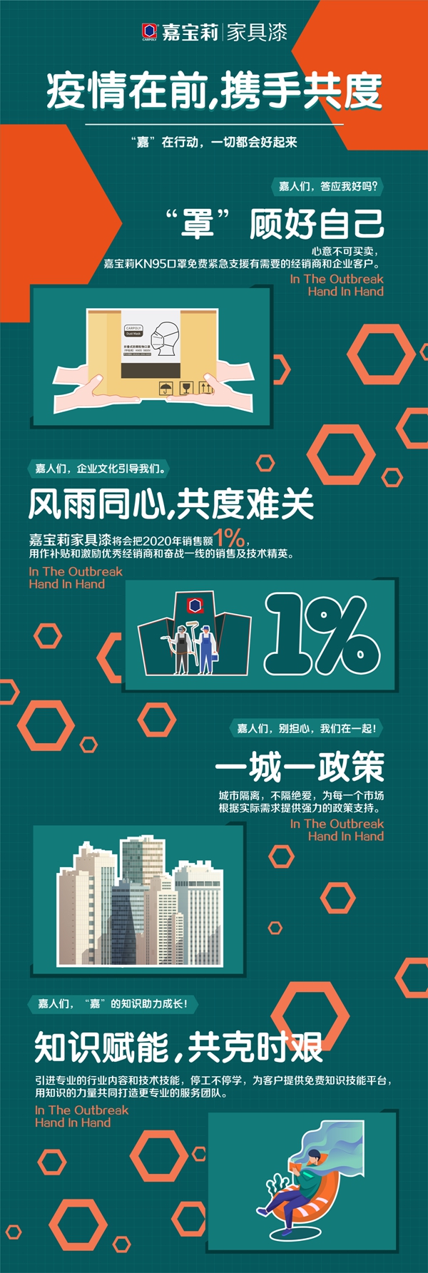 风雨同舟,砥砺奋进!嘉宝莉家具漆4大政策为客户提供强有力的抗疫后援!