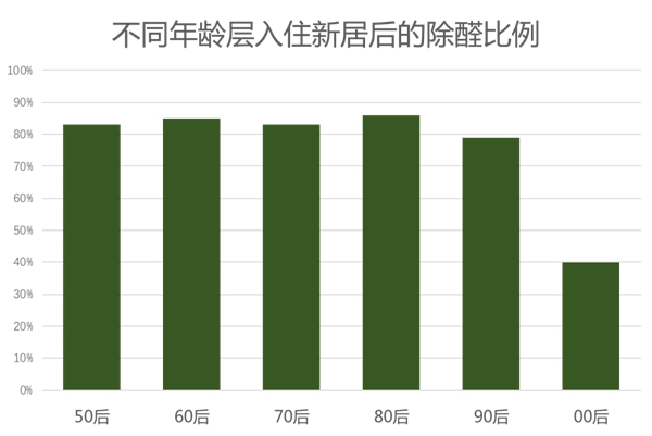 布兰莎实木全屋定制：《健康定制白皮书》全屋定制新思考 健康定制新状况