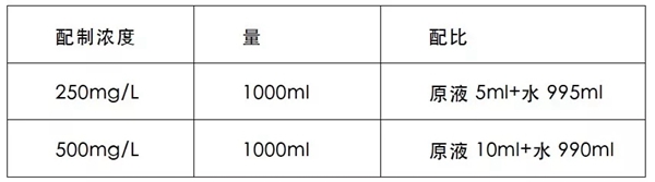 艾格木精装墙顶教你如何正确居家消毒