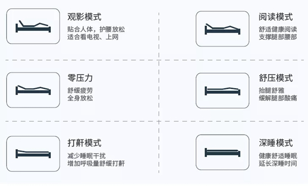 UIOT超级智慧家教你用智能家居调适身心的四大妙招