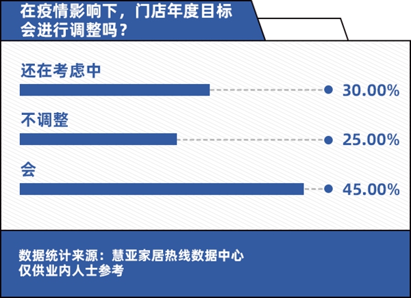 【为经销商发声】疫情深水区中的经销商:打不倒我的终将使我强大! 【为经销商发声】疫情深水区中的经销商:打不倒我的终将使我强大!