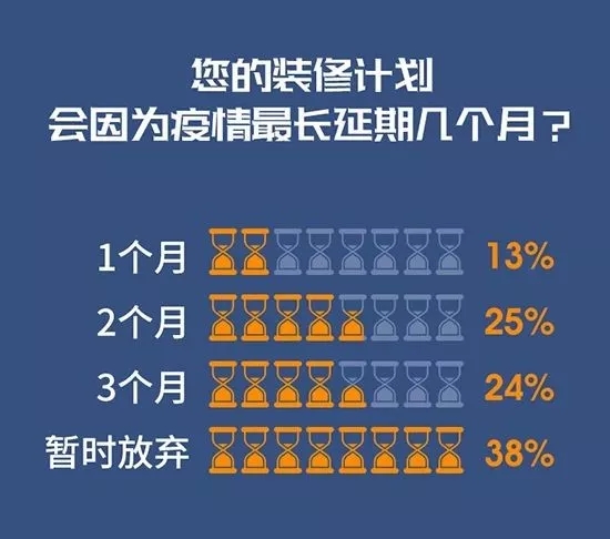 伊美德门窗：疫情结束后5大机遇将会出现