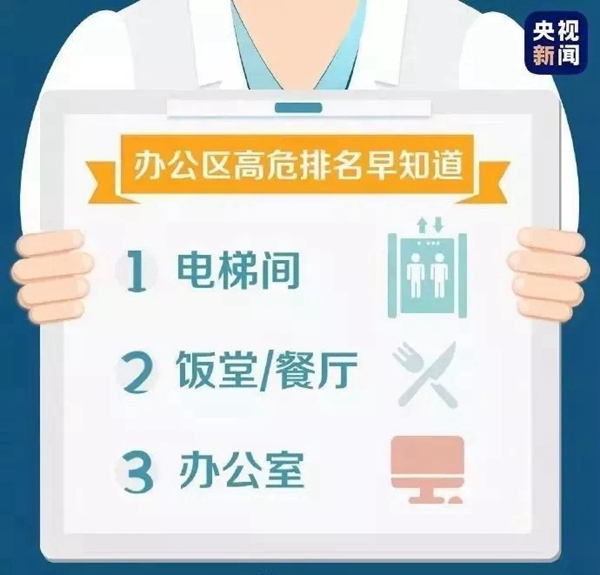 3D无漆木门：新冠肺炎最全防护指南 来看看吧