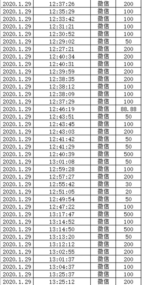 雅琪诺募捐善款驰援湖北 共同抗击新冠病毒疫情