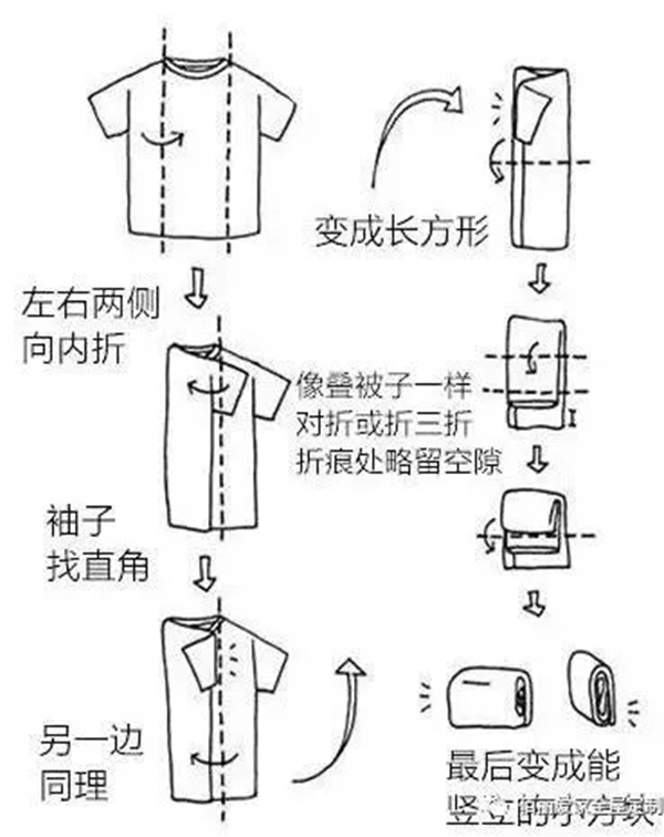 佰丽爱家全屋定制：衣柜收纳怎么办 干货来袭换季整理不用愁