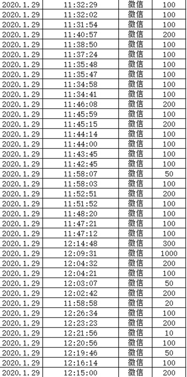 雅琪诺募捐善款驰援湖北 共同抗击新冠病毒疫情