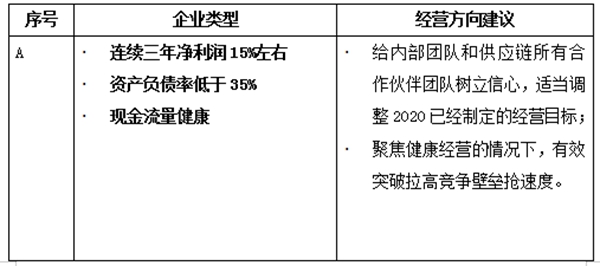 大咖分享丨侯定文:“抗疫战”下家居业生死劫的经营之道 大咖分享丨侯定文:“抗疫战”下家居业生死劫的经营之道