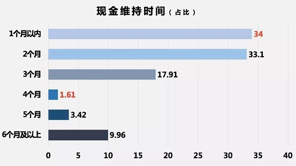 疫情是一面“放大镜”,照出各行各业大变革!