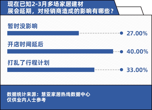 【为经销商发声】疫情深水区中的经销商:打不倒我的终将使我强大! 【为经销商发声】疫情深水区中的经销商:打不倒我的终将使我强大!