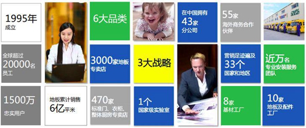 圣象连续7年实力入选万科A级供应商