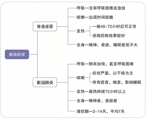 3D无漆木门：新冠肺炎最全防护指南 来看看吧