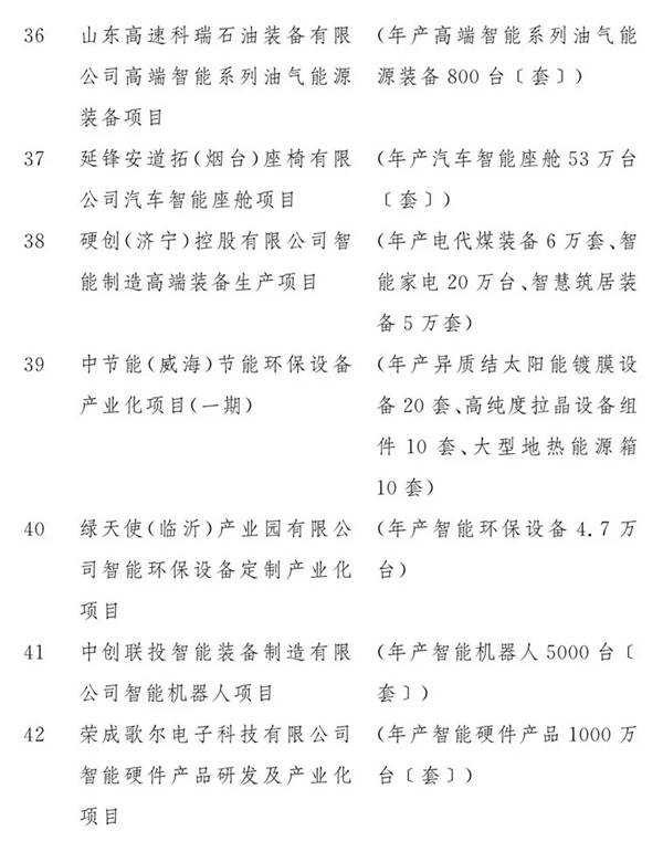 2020年山东省重大项目名单公布!尚品本色智能家居工业4.0项目位列第44位 2020年山东省重大项目名单公布!尚品本色智能家居工业4.0项目位列第44位