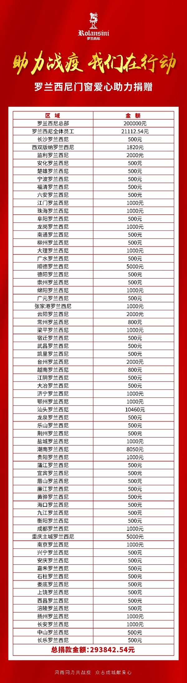 罗兰西尼门窗献爱心 众志成城汇力量