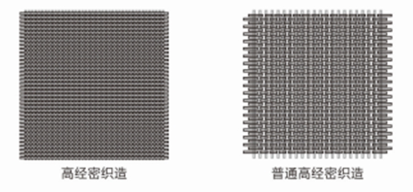 派克墙布：家居防潮防霉 你必要的选择