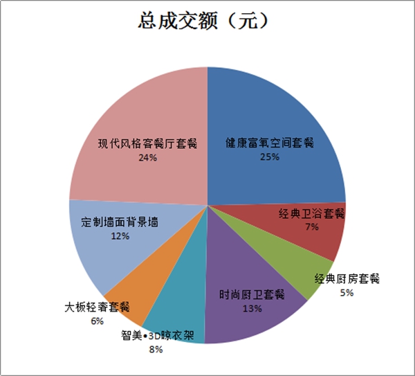 欧斯宝吊顶直播活动营销总结：打通线上、线下营销双渠道