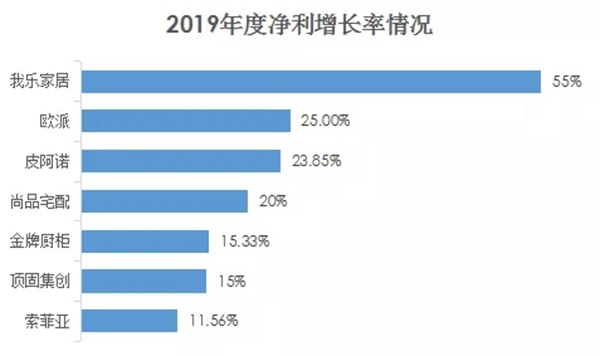 我乐整体橱柜|全屋定制：经销商体系建设的六大“组合拳” 