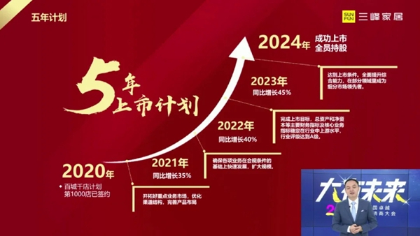 三峰家居经销商大会线上重磅启幕
